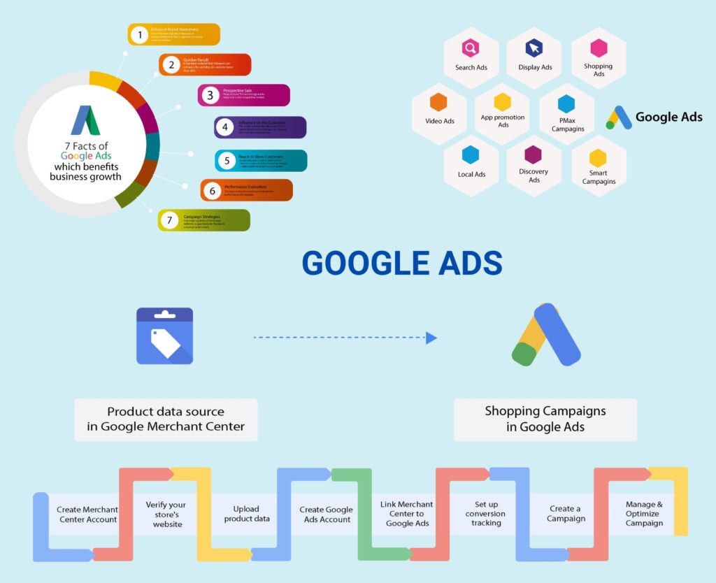 Google Ads