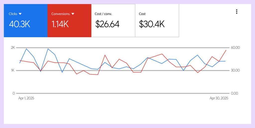 Google ads