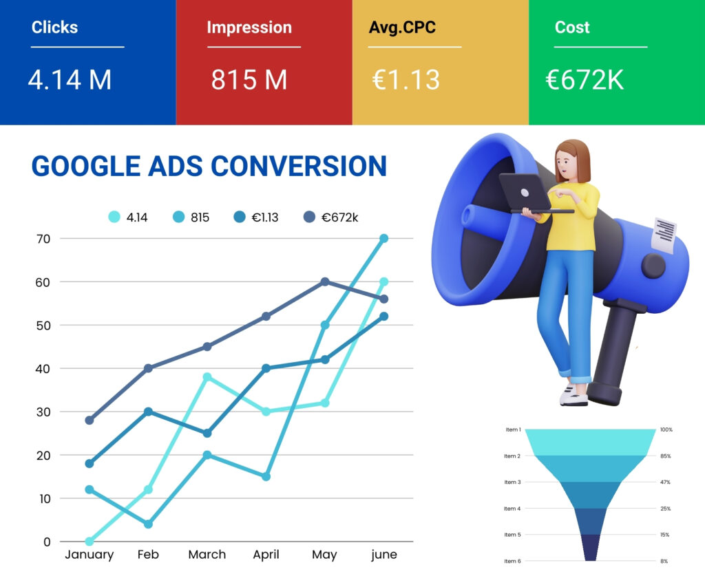 Google Ads Conversion