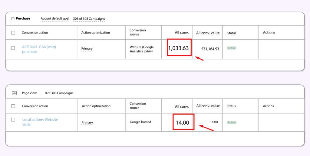 Google Ads Conversion