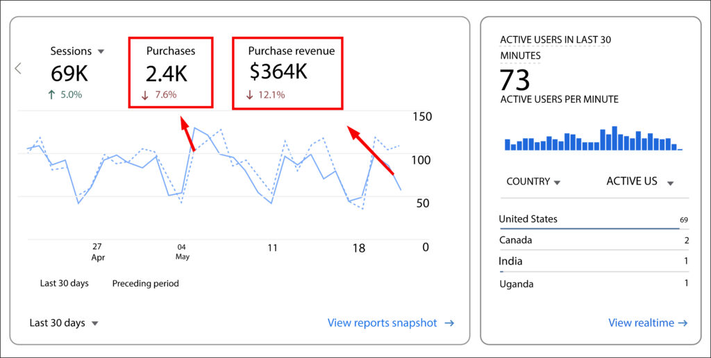 Google Analytics 4 Service