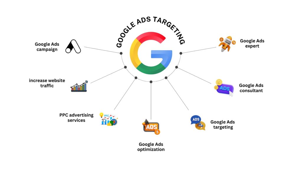 Google ads