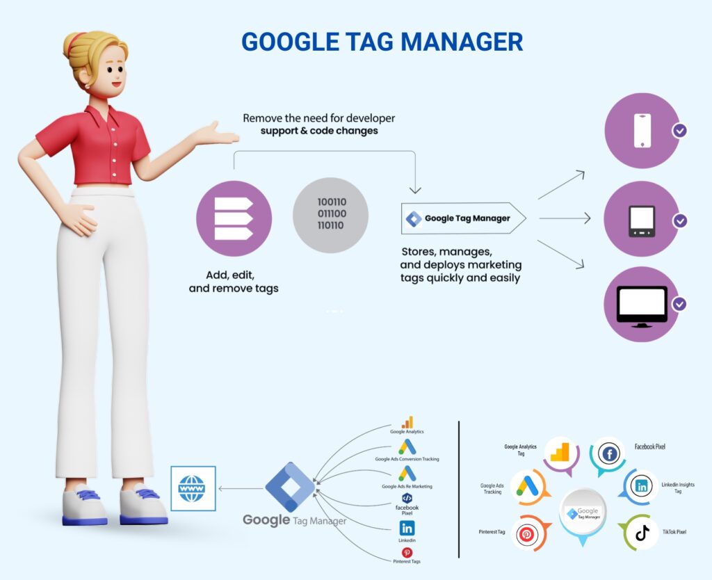 Google tag manager