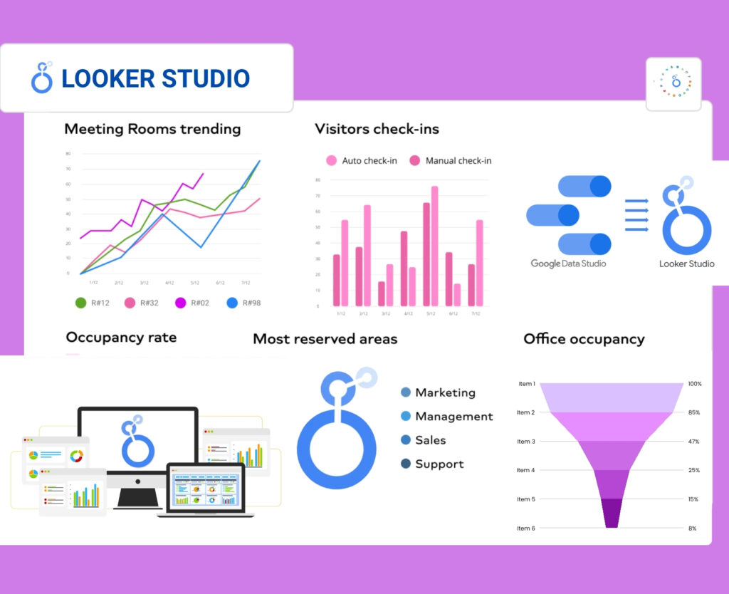 Looker studio