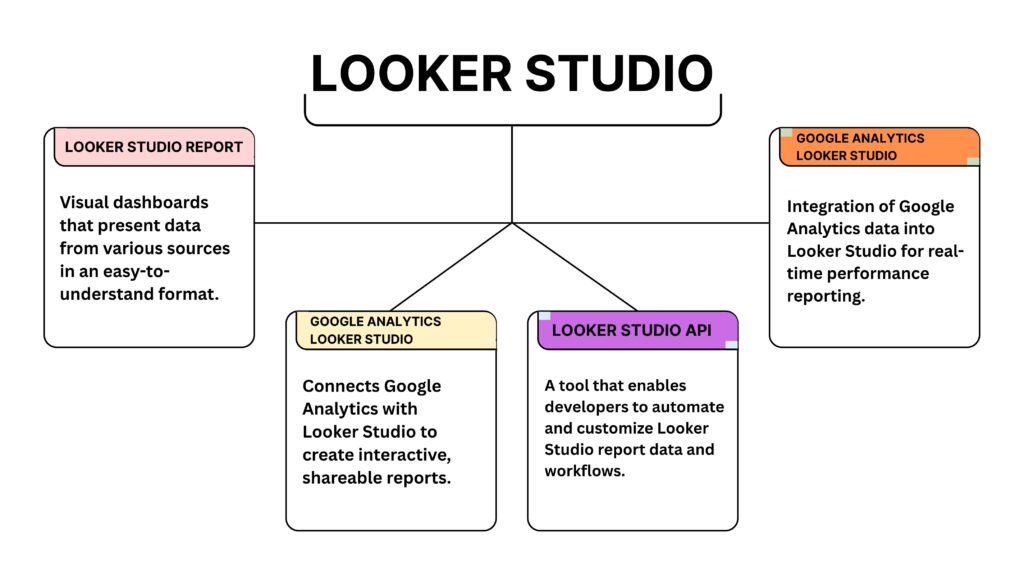 Looker studio