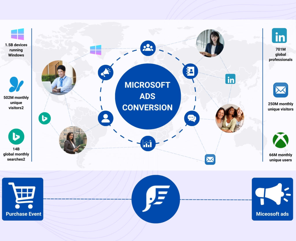 Microsoft Ads Conversion