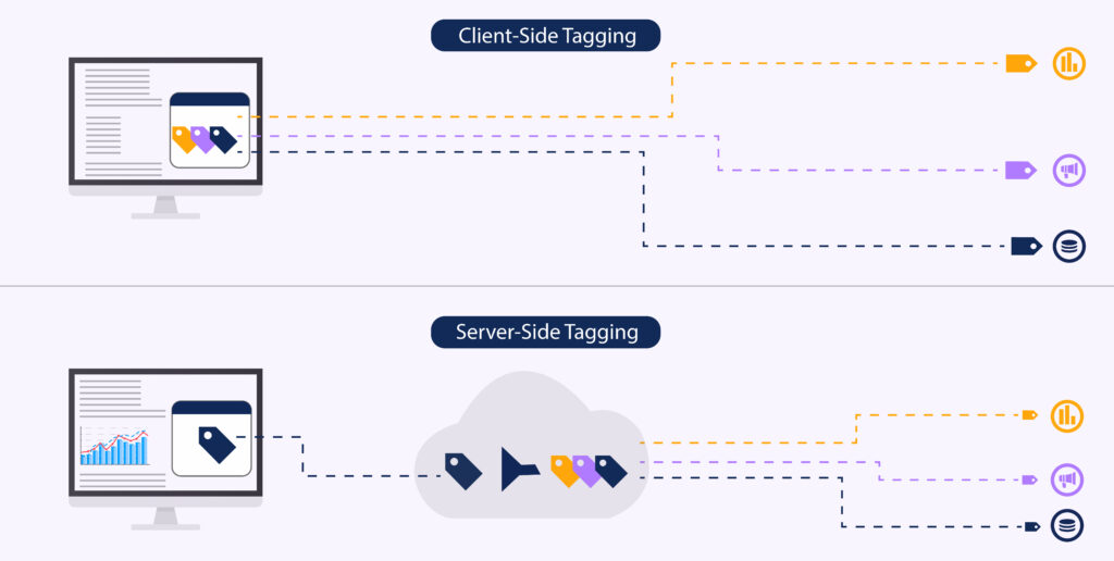 Server side tagging