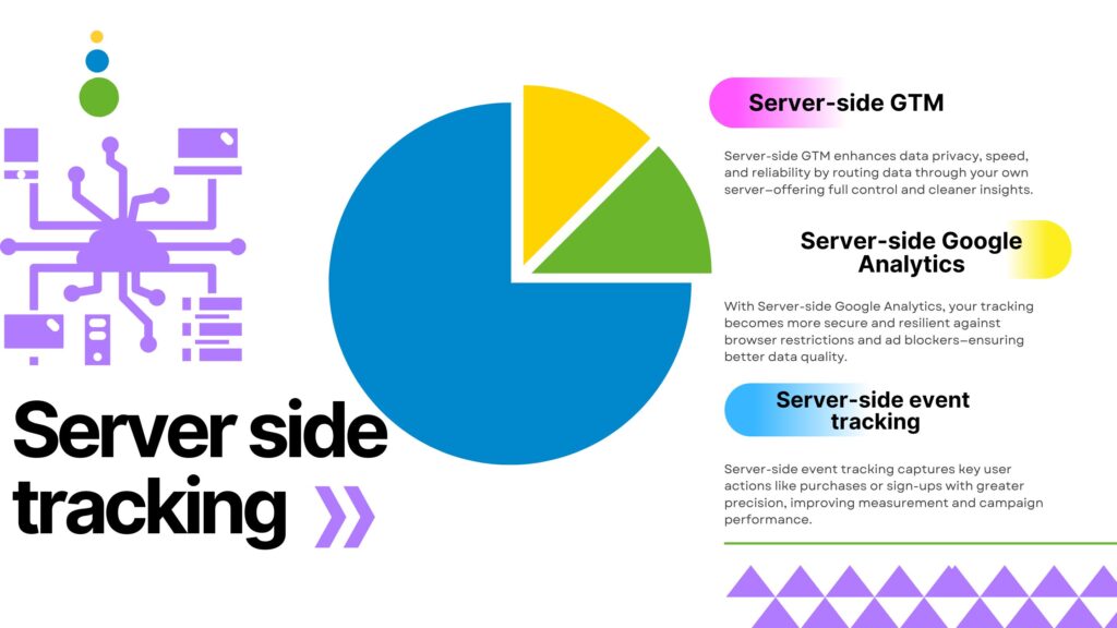 Server side tracking