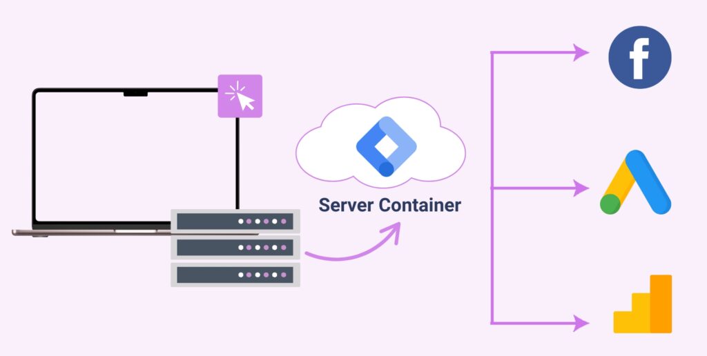 Server side tracking