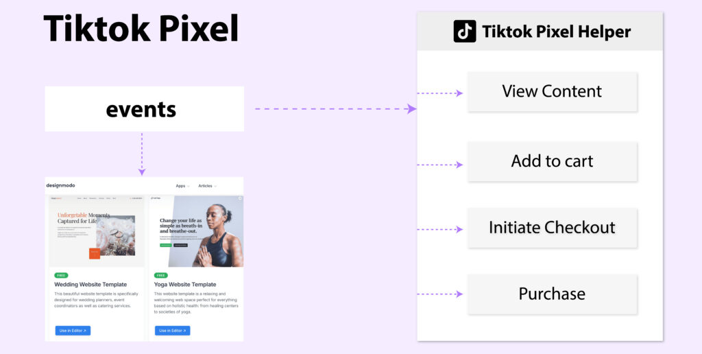 Tiktok pixel event