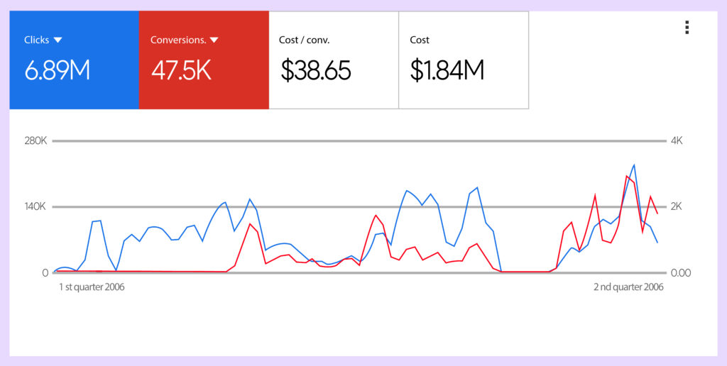 Google ads