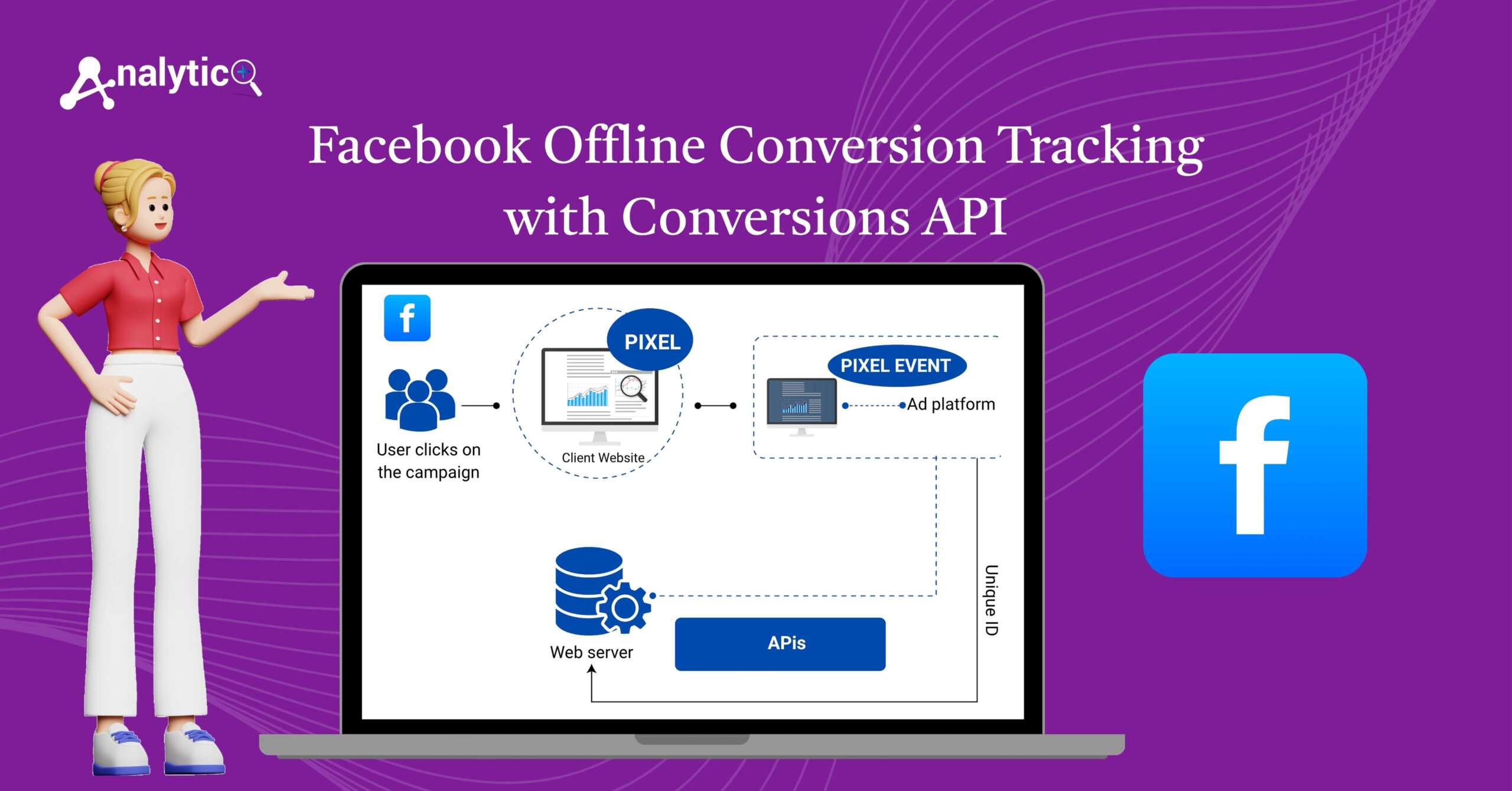 Facebook Offline Conversion Tracking