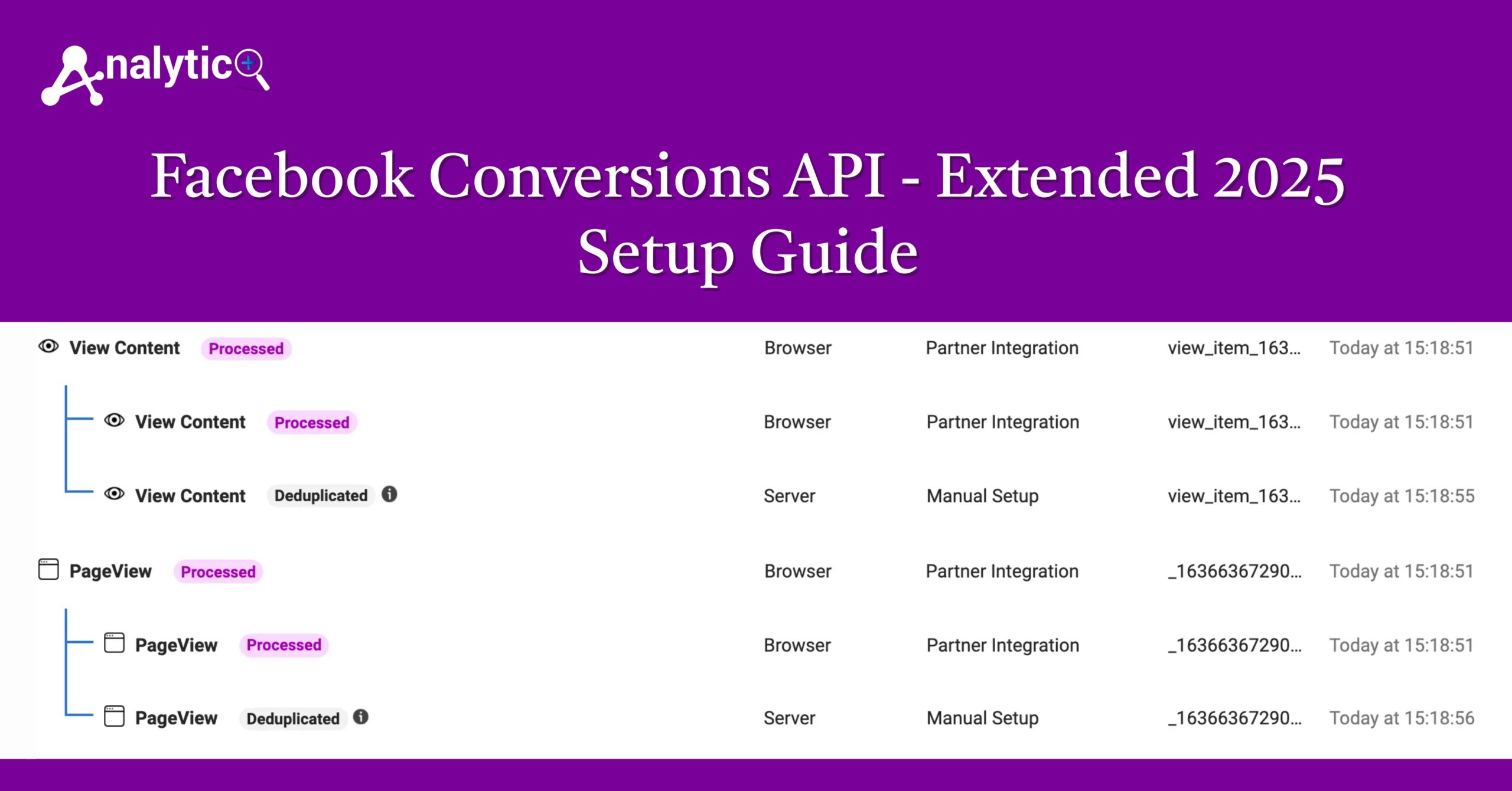 Facebook Conversions API