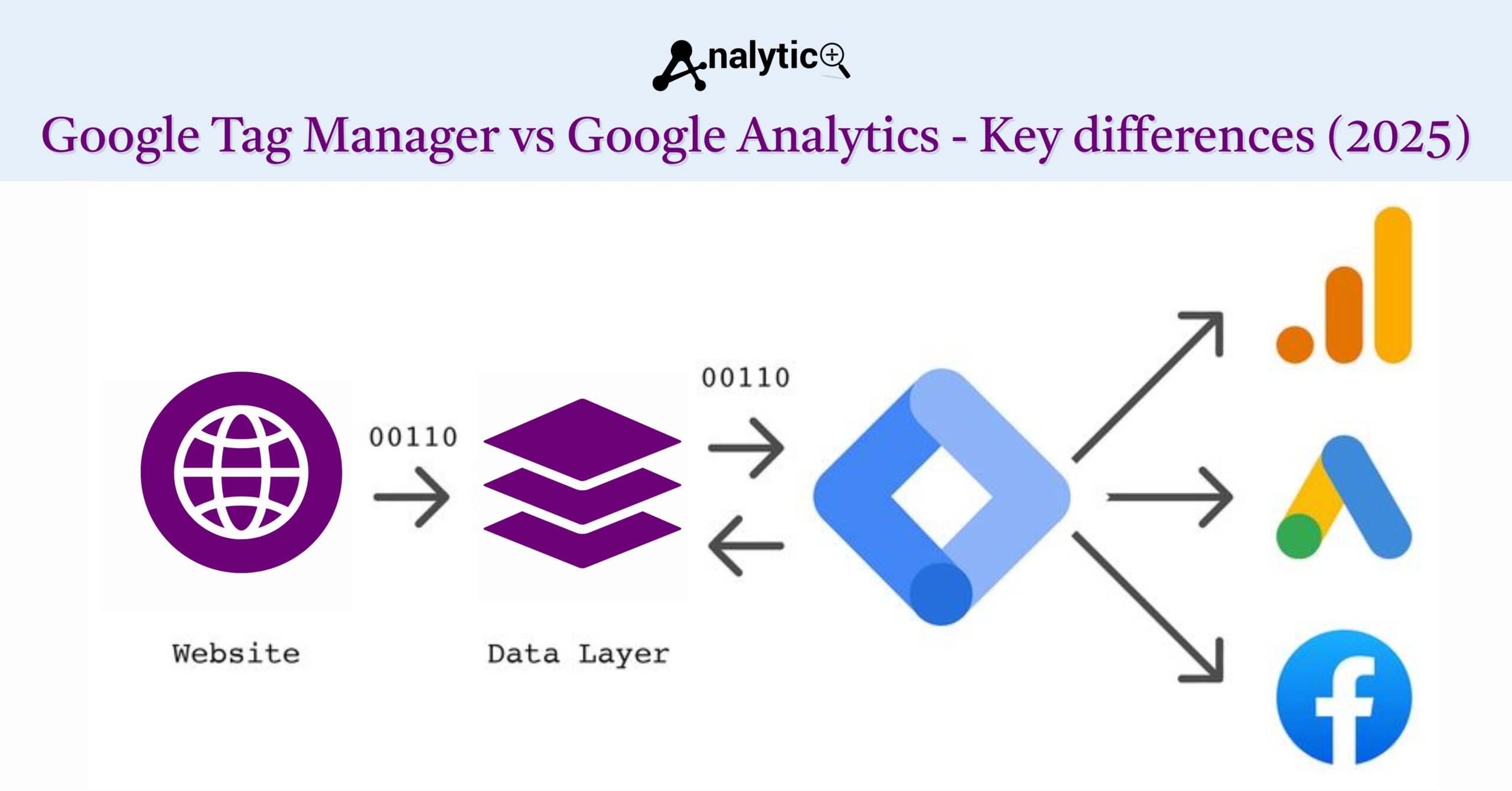 Google Tag Manager vs Google Analytics