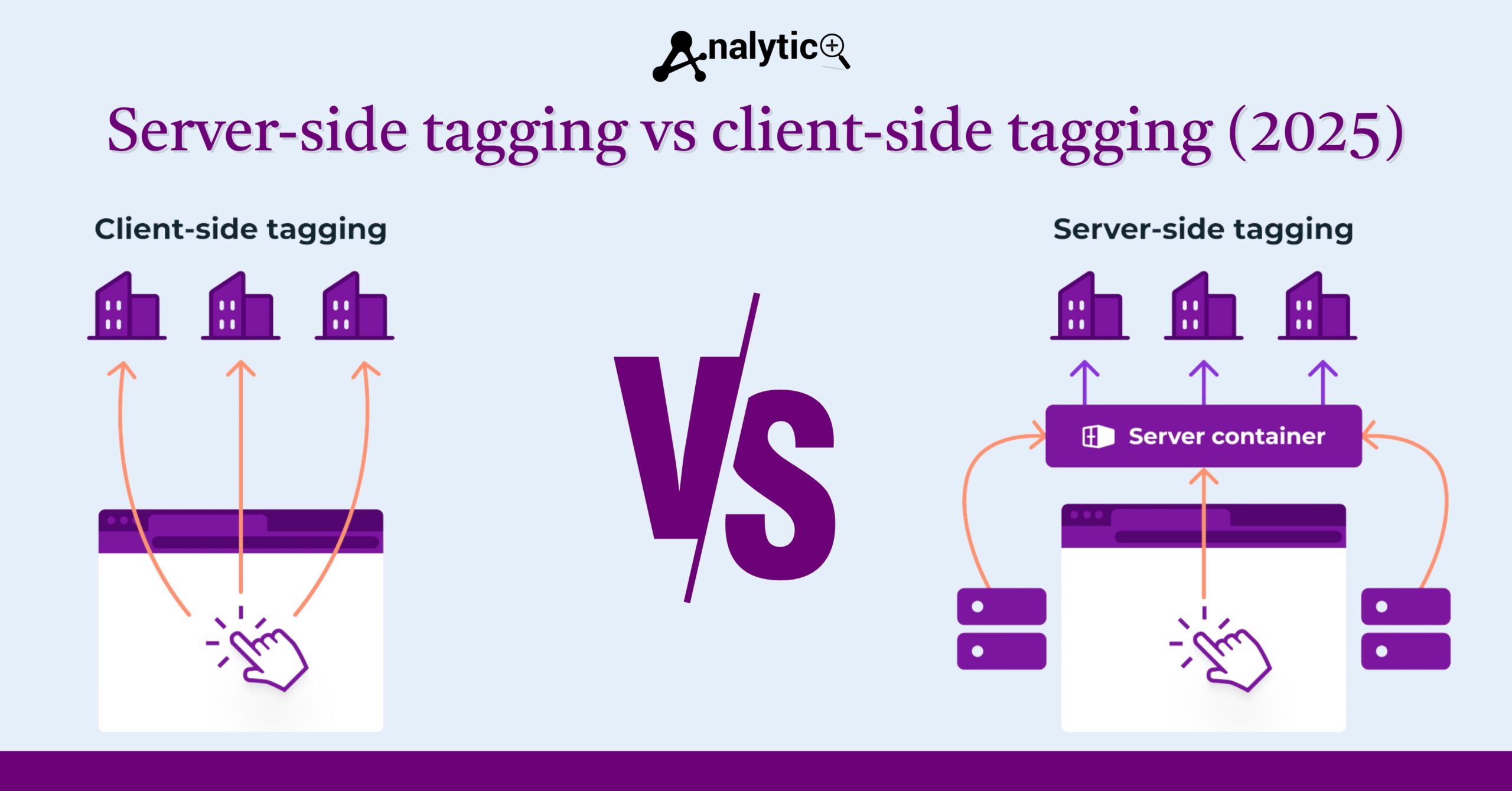Server-side tagging vs client-side tagging