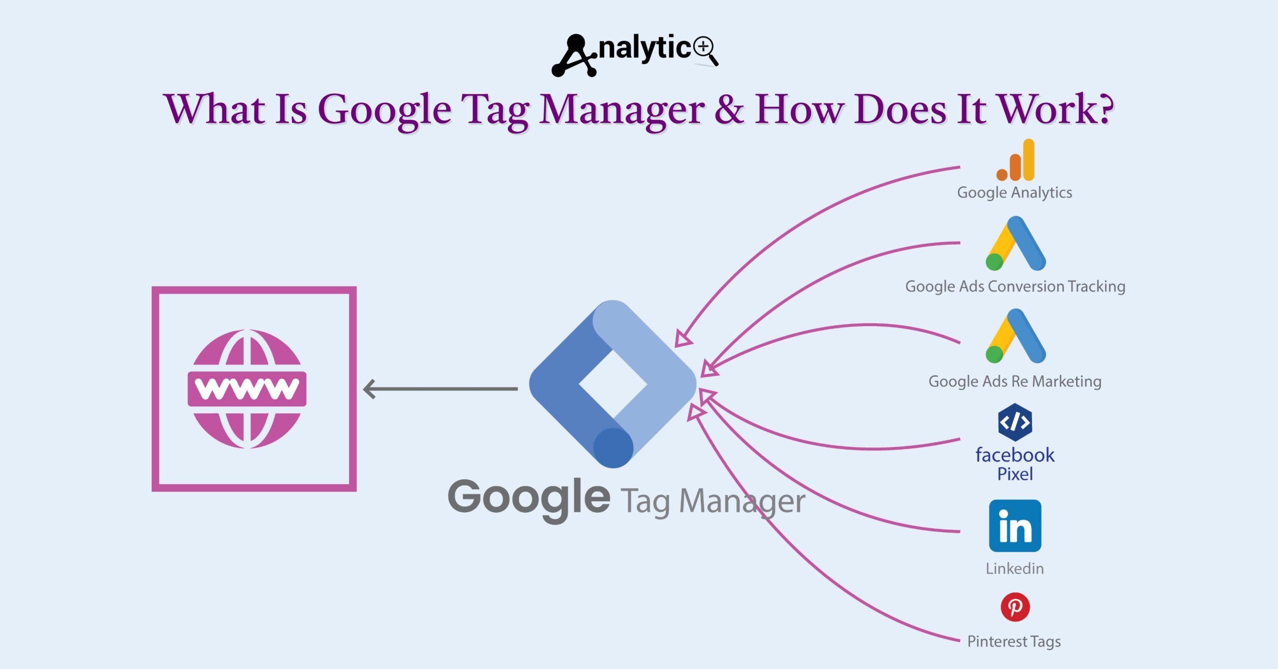 Google Tag Manager