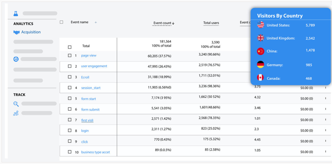 Acquisition data dashboard