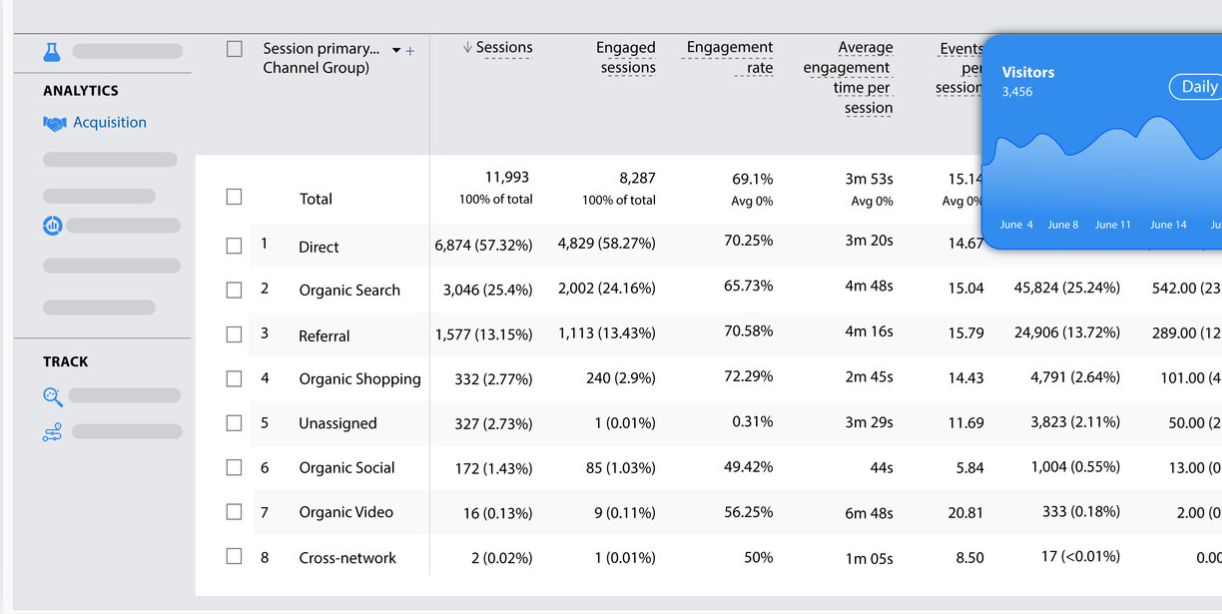 Behavioural data dashboard